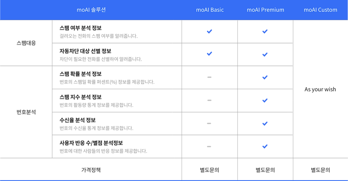 moAI 솔루션 상세설명